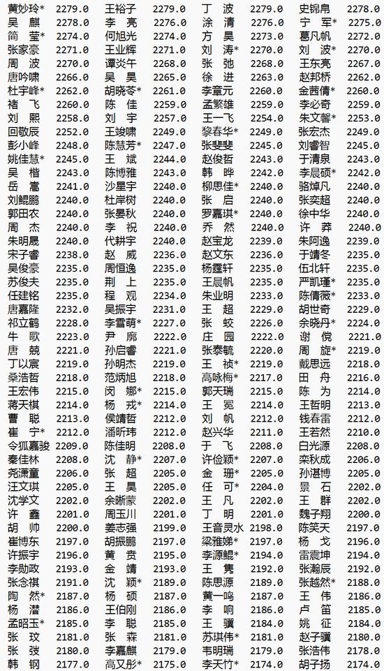 8月中国职业棋手等级分排名(公示版)  辜梓豪登顶