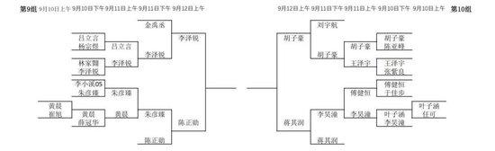 大棋士赛预选第四轮战罢 时越檀啸芈昱廷争出线权