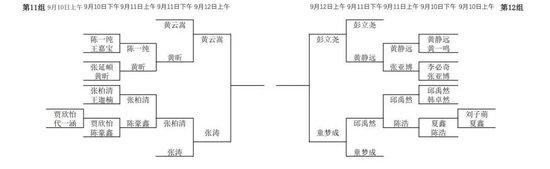 大棋士赛预选第四轮战罢 时越檀啸芈昱廷争出线权