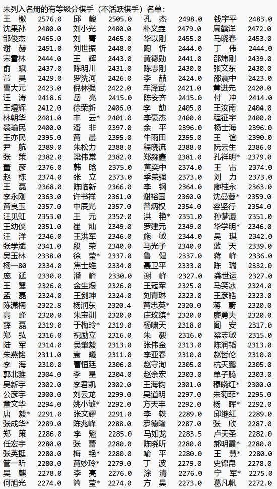 2023年11月等级分丁浩升至第二 於之莹等25人升段