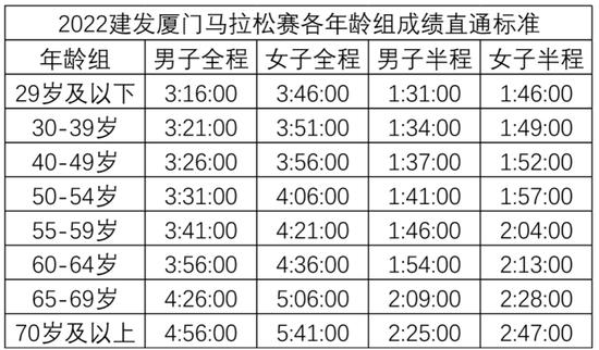 太火爆了！厦马开放报名 跑友挤爆官网