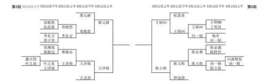 大棋士赛预选第四轮战罢 时越檀啸芈昱廷争出线权