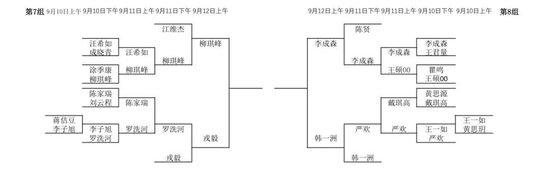 大棋士赛预选第四轮战罢 时越檀啸芈昱廷争出线权