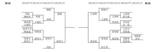 大棋士赛预选第四轮战罢 时越檀啸芈昱廷争出线权