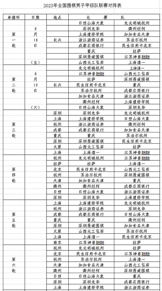 2023中国围棋甲级联赛竞赛规程对阵表及报名名单