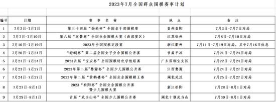 2023年7月全国群众围棋赛事计划出炉