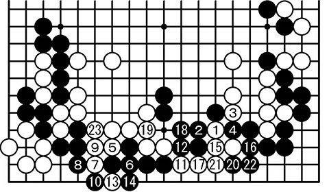 观战记：名人战循环圈第6局 井山裕太vs余正麒