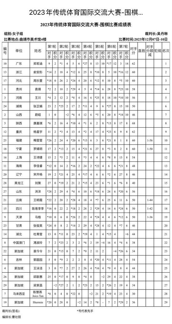 传统体育国际大赛落幕 62位海内外围棋选手手谈交流