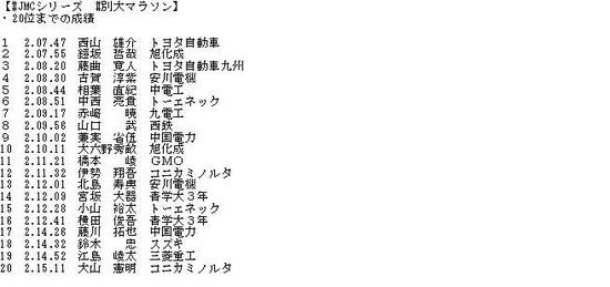 令人羡慕！日本别府大分马拉松8人跑进210