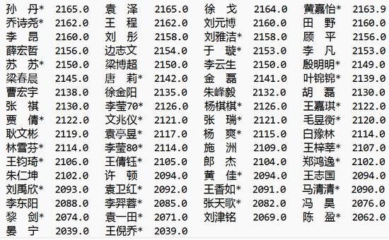 2023年11月等级分丁浩升至第二 於之莹等25人升段