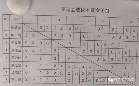 杭州亚运会围棋男队阵容落定 柯洁范廷钰等6人入选