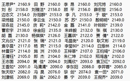 3月围棋等级分(公示版)  柯洁时隔8个月重返榜首