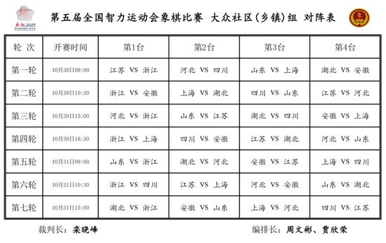 第五届全国智力运动会象棋比赛首日对阵