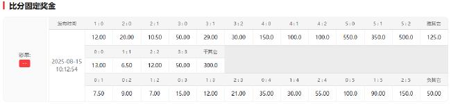 阿森纳豪掷千金破纪录 数据示客场小胜曼联