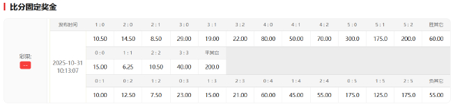 热刺遇严重伤病潮 蓝军血脉压制客场取分在望