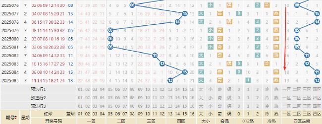 双色球1形态追平历史纪录 蓝球几码强势回归?