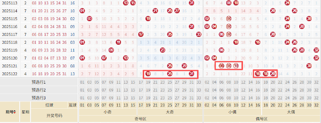 双色球罕见形态今年首现 周日蓝球看这几码?