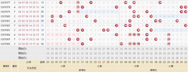 双色球1形态热度爆棚 下期这1码要出了？