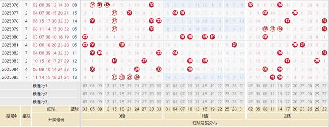双色球1形态追平历史纪录 蓝球几码强势回归?
