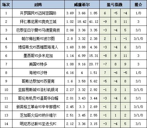 盈亏指数