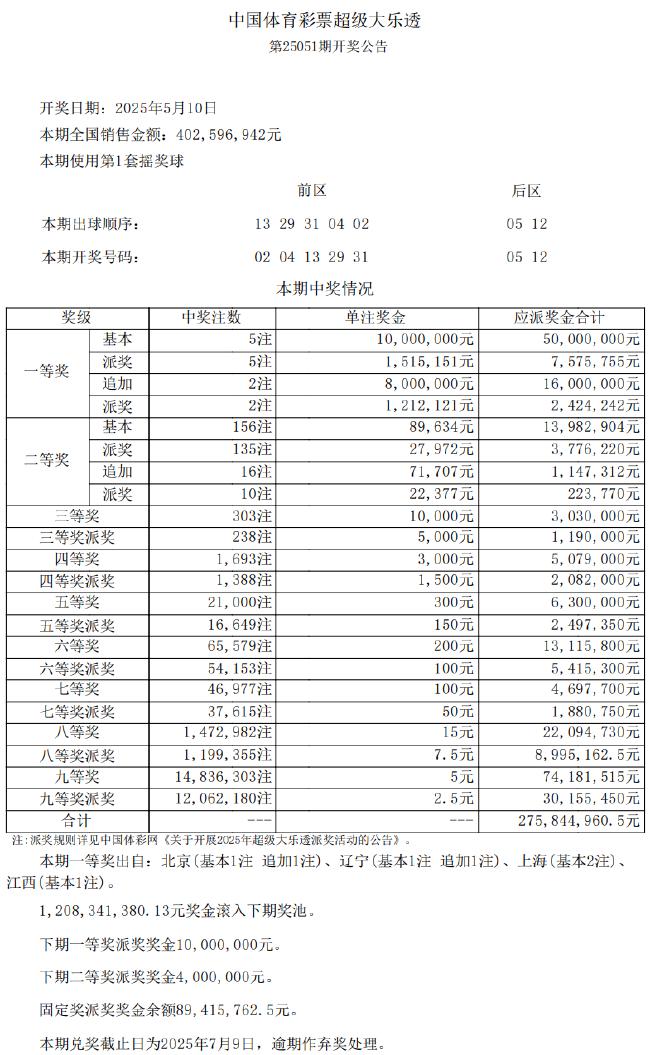 销量历史第1！大乐透头奖开5注1000万2注追加