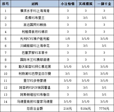 [新浪彩票]足彩25038期投注策略：维拉主场不稳