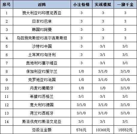 [新浪彩票]足彩25043期投注策略：奥地利主场防平