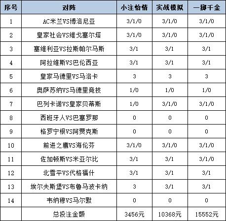 [新浪彩票]足彩25076期投注策略：阿拉维斯防平