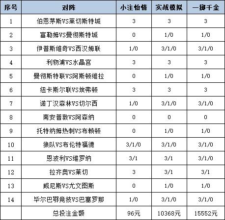 投注策略