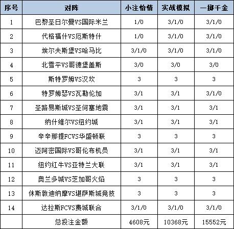 投注策略