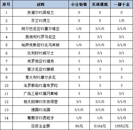 [新浪彩票]足彩25086期投注策略：西班牙不败