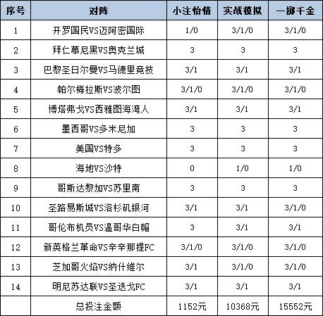 [新浪彩票]足彩25088期投注策略：巴黎重点防平