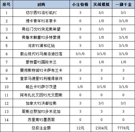 [新浪彩票]足彩25089期投注策略：尤文图斯可做胆