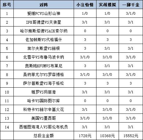[新浪彩票]足彩25096期投注策略：萨普斯堡稳胆