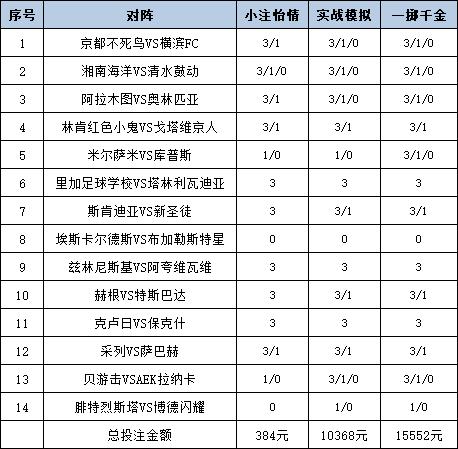 [新浪彩票]足彩25100期投注策略：布加勒客场赢球