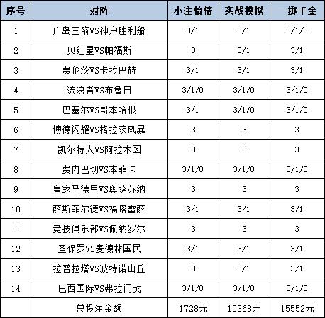 [新浪彩票]足彩25116期投注策略：凯尔特人稳胆
