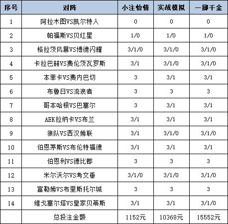 [新浪彩票]足彩25121期投注策略：伯恩茅斯不败