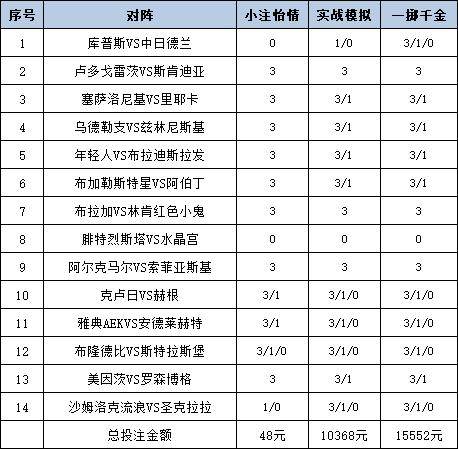 [新浪彩票]足彩25122期投注策略：塞萨洛年轻人博胆