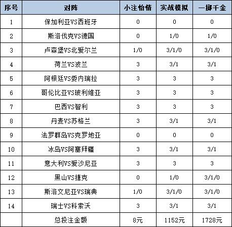 [新浪彩票]足彩25126期投注策略：阿根廷主场稳胆