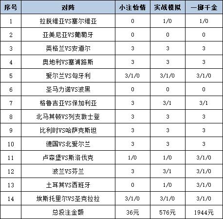 [新浪彩票]足彩25127期投注策略：英格兰主胜无疑