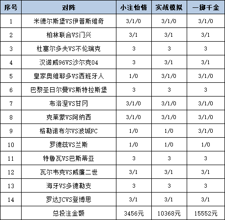 [新浪彩票]足彩25145期投注策略：罗达JC坚韧不败