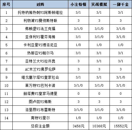 [新浪彩票]足彩25147期投注策略：亚特兰大不稳
