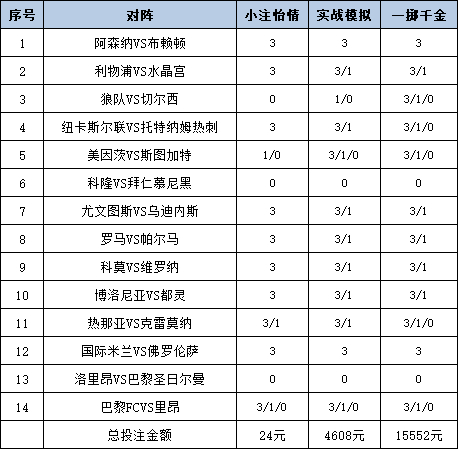 [新浪彩票]足彩25155期投注策略：国米单3过关