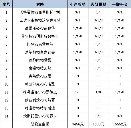 [新浪彩票]足彩25163期投注策略：特温特赢球可期