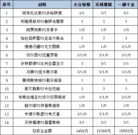 [新浪彩票]足彩25171期投注策略：多特坐和望赢