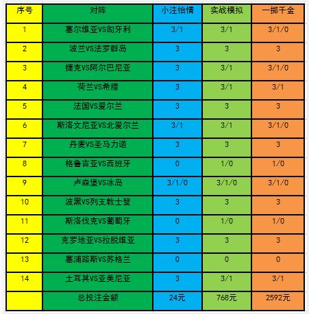 投注策略