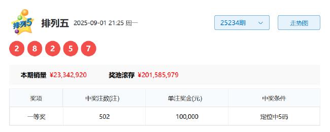 神巧合!儿歌在9月照进体彩大乐透+排列五开奖号