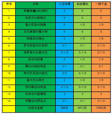 投注策略