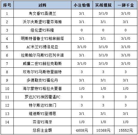 [新浪彩票]足彩25073期投注策略：科隆赢球可期