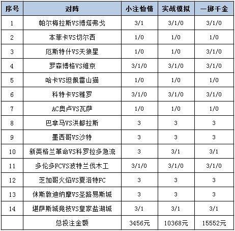 [新浪彩票]足彩25093期投注策略：巴拿马赢球可期